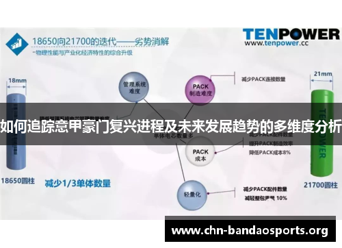 如何追踪意甲豪门复兴进程及未来发展趋势的多维度分析