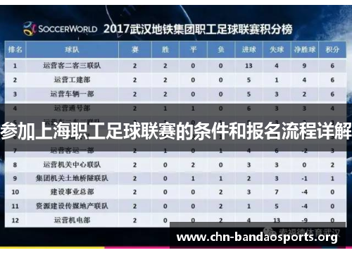 参加上海职工足球联赛的条件和报名流程详解