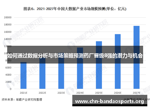 如何通过数据分析与市场策略预测药厂晋级8强的潜力与机会