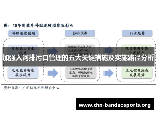 加强入河排污口管理的五大关键措施及实施路径分析