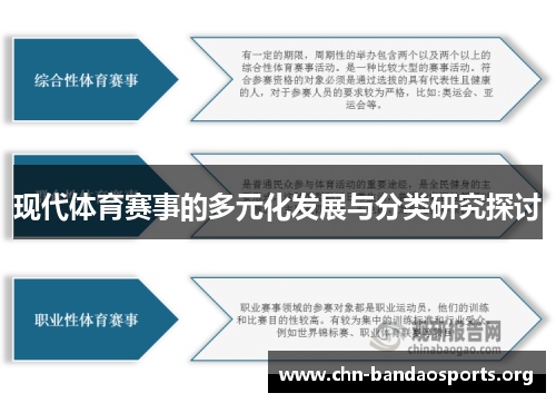 现代体育赛事的多元化发展与分类研究探讨