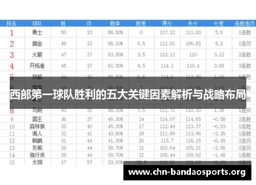 西部第一球队胜利的五大关键因素解析与战略布局 西部第一球队胜利的五大关键因素解析与战略布局