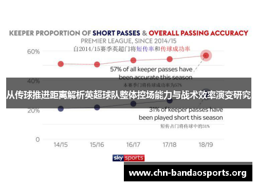 从传球推进距离解析英超球队整体控场能力与战术效率演变研究